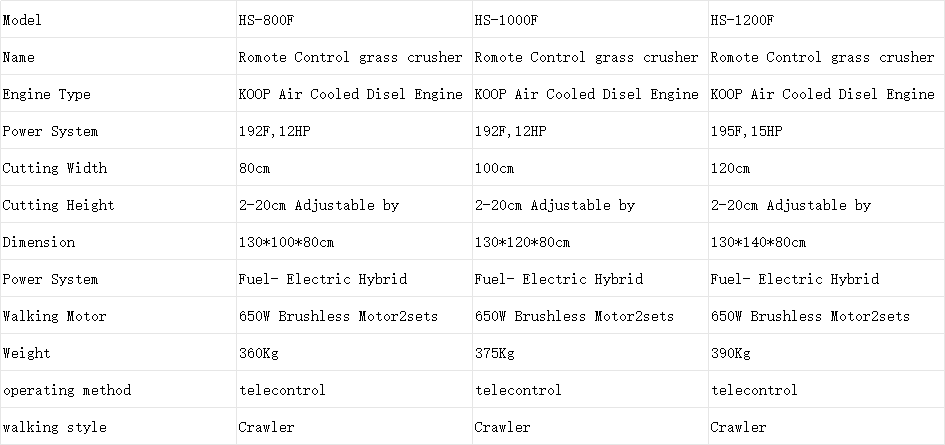 hs 1000f rc flail lawn mower-0